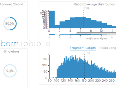 Examine your sequence alignment file in seconds.
