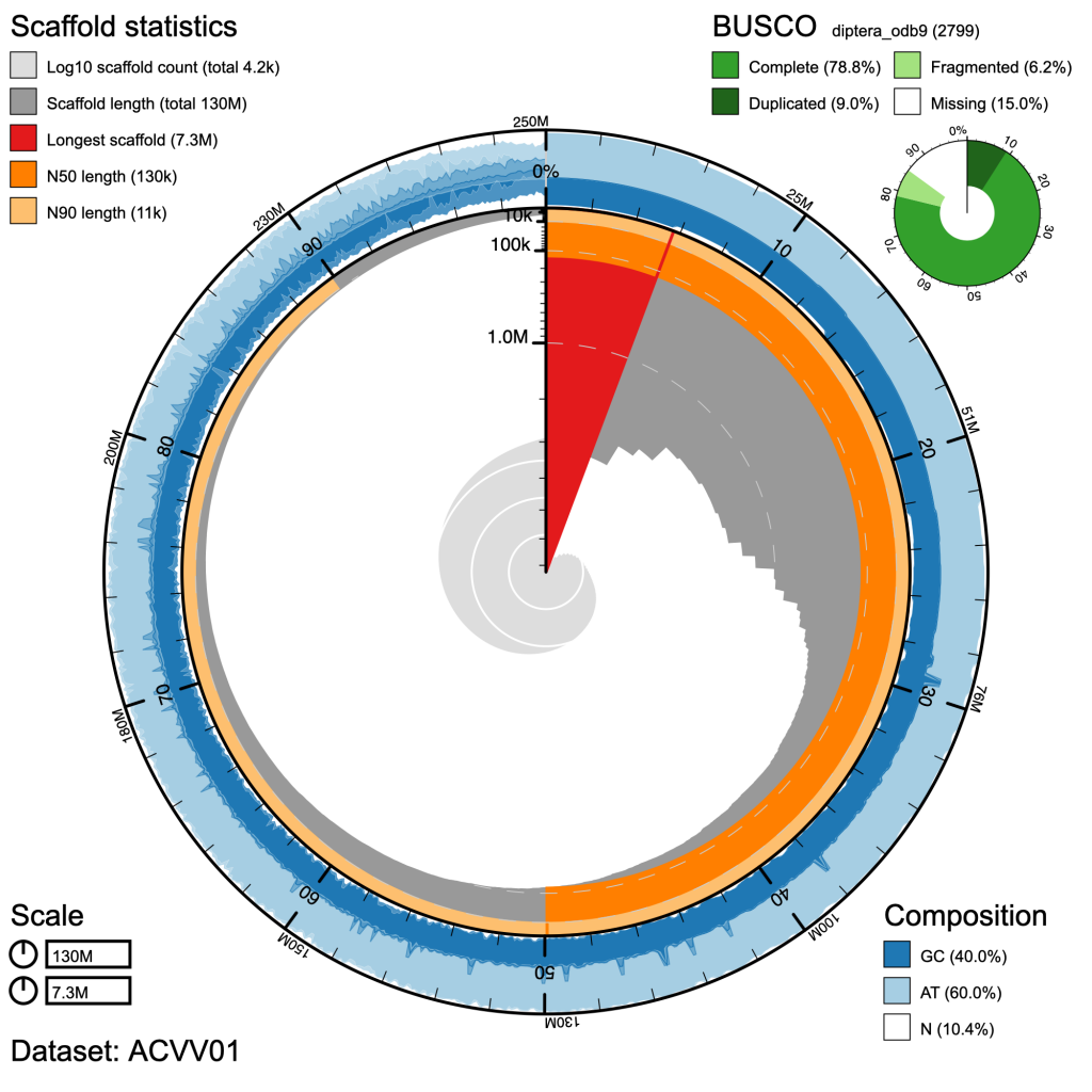 BlobToolKit Viewer is a genome-scale dataset visualistion