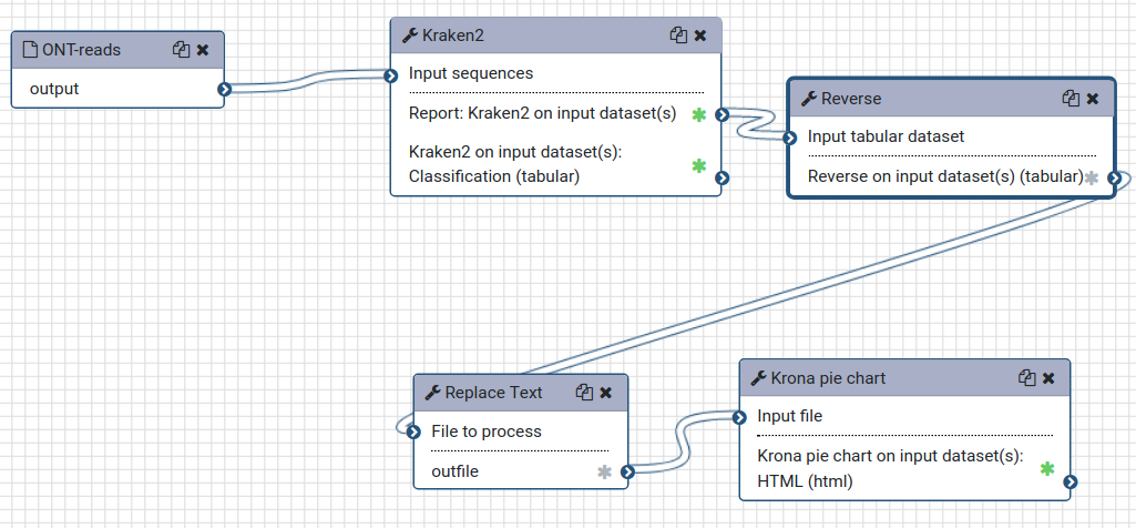 Metagenomics workflow