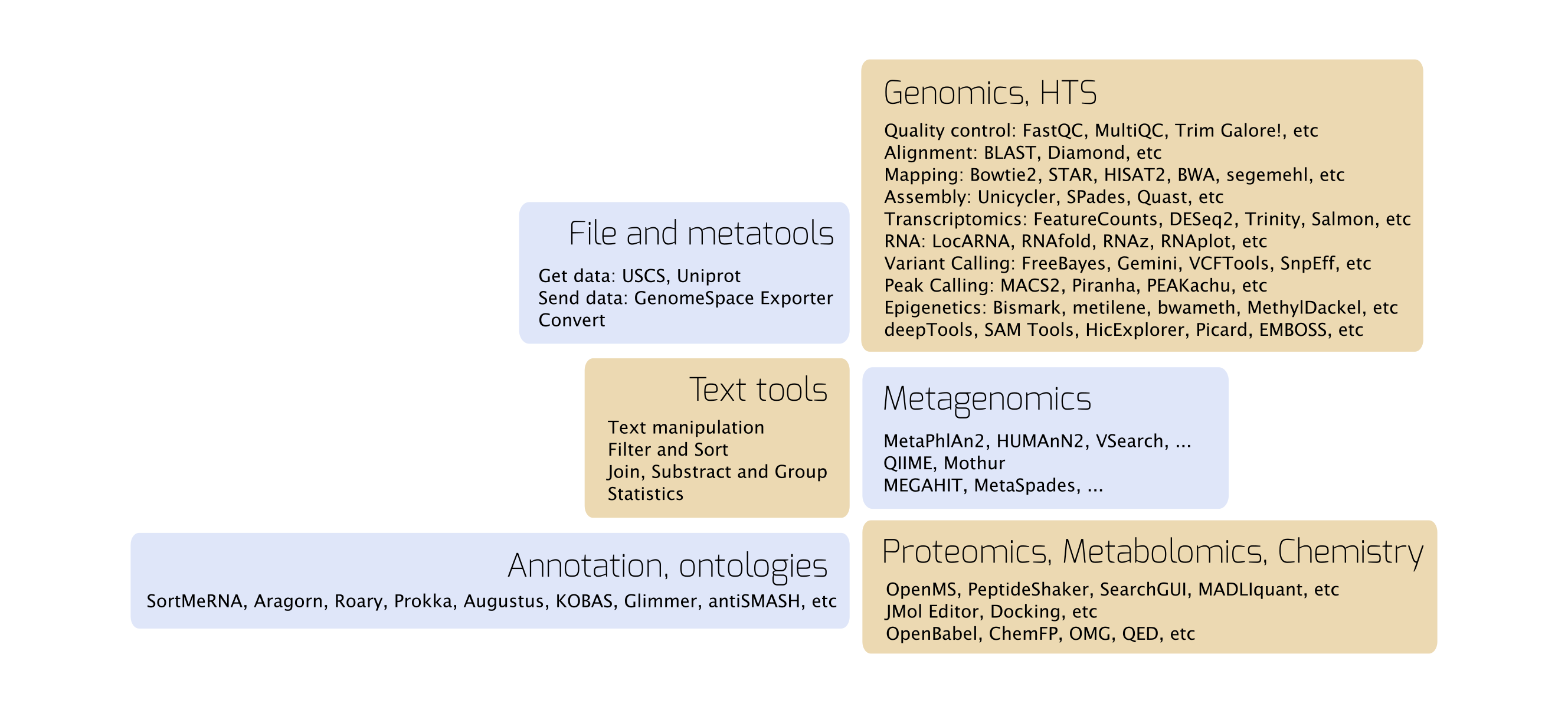 "Tools available on usegalaxy.eu"