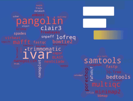 Word cloud of important virology tools